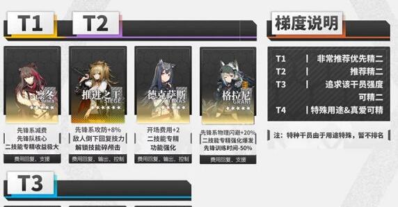 明日方舟先锋精二推荐