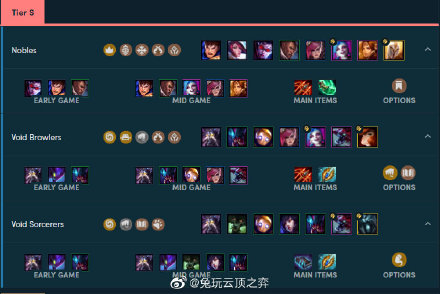 云顶之弈9.16阵容搭配推荐